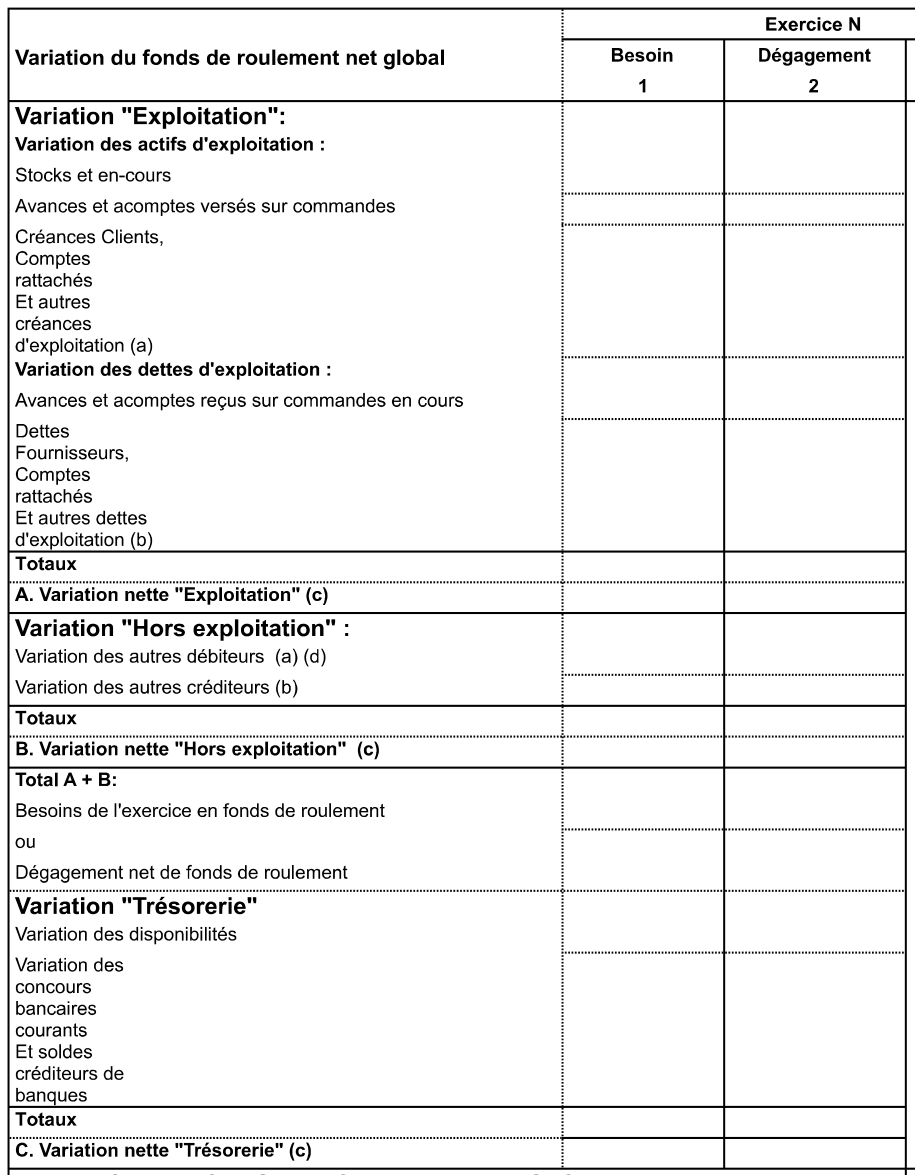 Tableau De Financement Le Guide De L’Entrepreneur